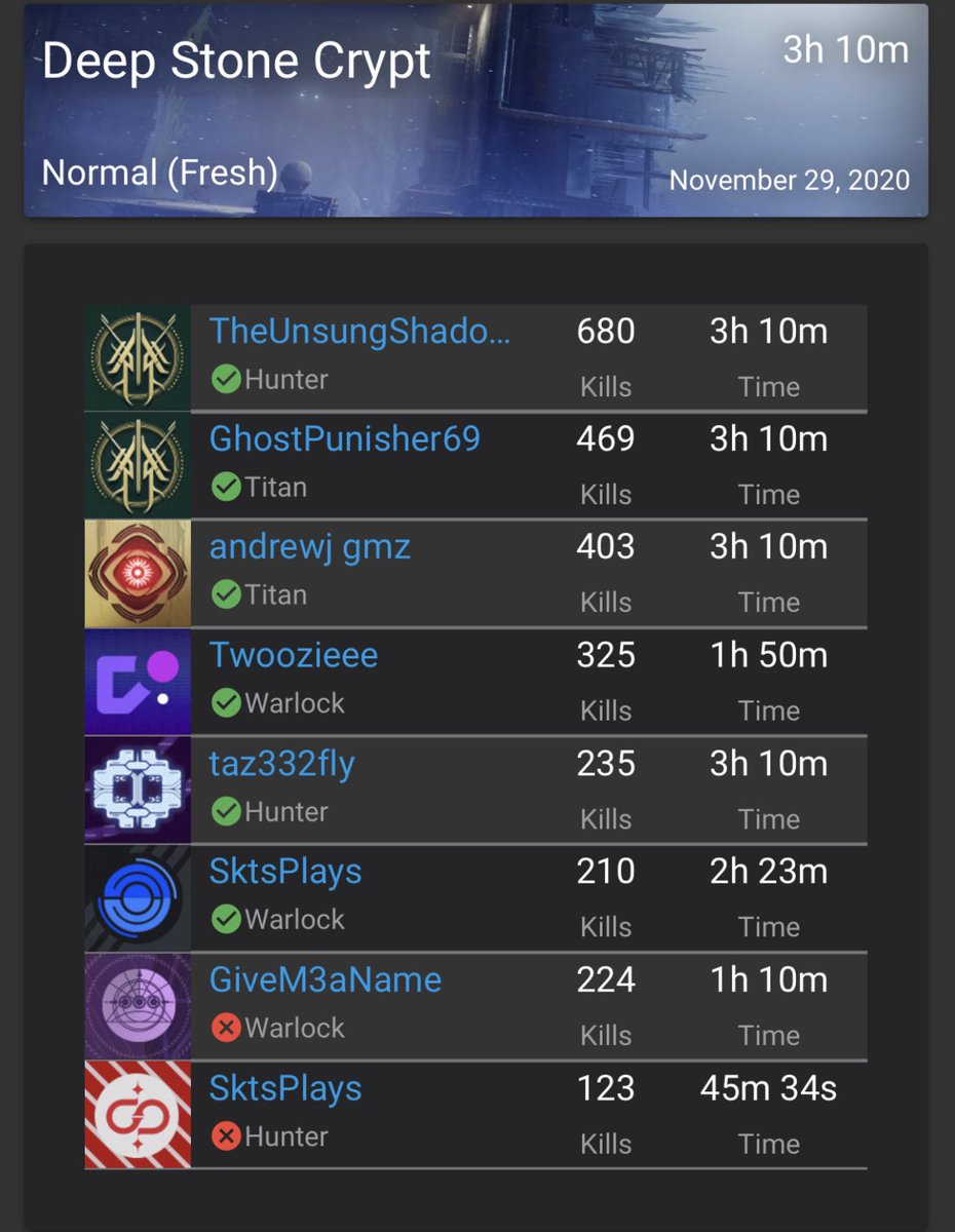 andrewj_gomez's tweet image. Did my first #DeepStoneCrypt raid run last night with a couple friends. Thoroughly enjoyed the mechanics, but mostly, the visuals and score. Didn’t hurt to have LFG’d two wild aussies that were throwing down drinks every few minutes.

Looking forward to doing it again!

#Destiny2
