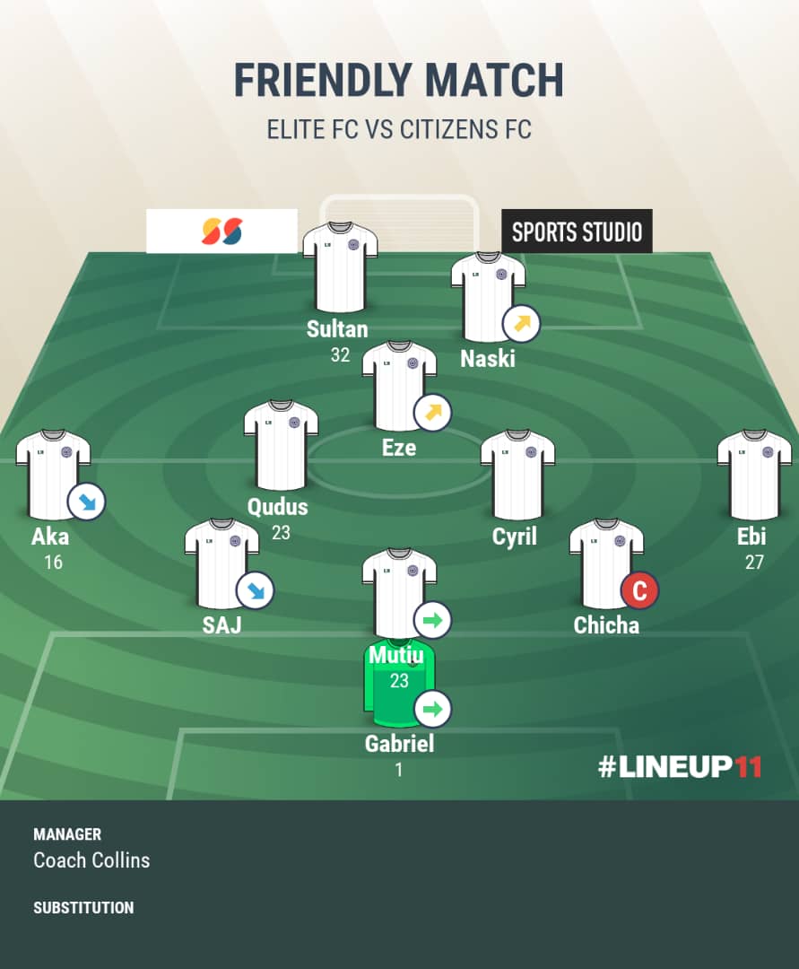 akaadiele's tweet photo. First game after months spent apart, and we came back with a bang... ๐ช๐ฝโฝ
#TheEliteSquad #ForzaElite
@EliteFC9 @CitizensFc_ https://t.co/4FcBmDqYqL