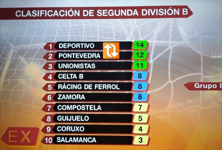 📈 CLASIFICACIÓN
#SegundaB - Grupo 1A
En 6 días... 🔃
💪 #forza @PontevedraCFSAD 🇱🇻 https://t.co/feyFxfRytH