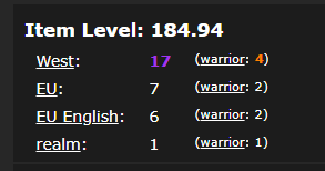 SR_Wadlet's tweet photo. It's no sign of skill and won't mean anything in just a few days but honestly so happy that I was able to smash it this week and grind to this item level achieving these ranks. #Wowprogress #Rank1 #StillShitThough https://t.co/4DaKBWBQ6a
