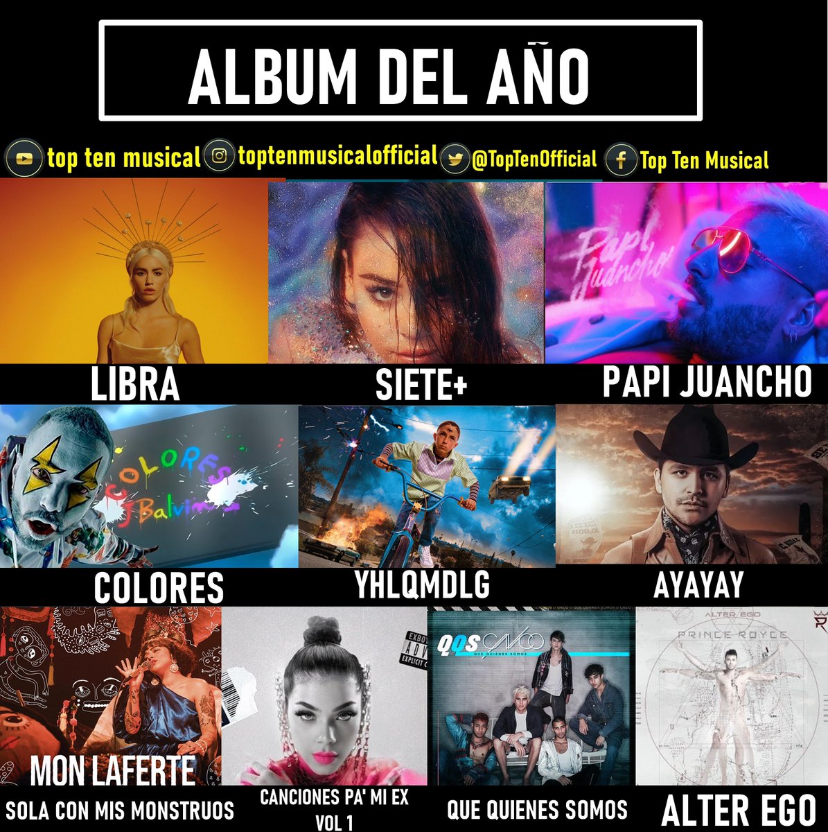 TopTenOfficial's tweet photo. ALBUM DEL AÑO (LATIN)👑

LIBRA @lalioficial
Siete+ @dannapaola
Papi Juancho @maluma
Colores @JBALVIN
#YHLQMDLG Bad Bunny
#AYAYAY @elnodal
#SolaConMisMonstruos @monlaferte
#CancionesPaMiEx @SoyKeniaOs
#QueQuienesSomos CNCO
Alter Ego @princeroye

VOTE with the HT #TTMAwards https://t.co/SLO8cbBzar
