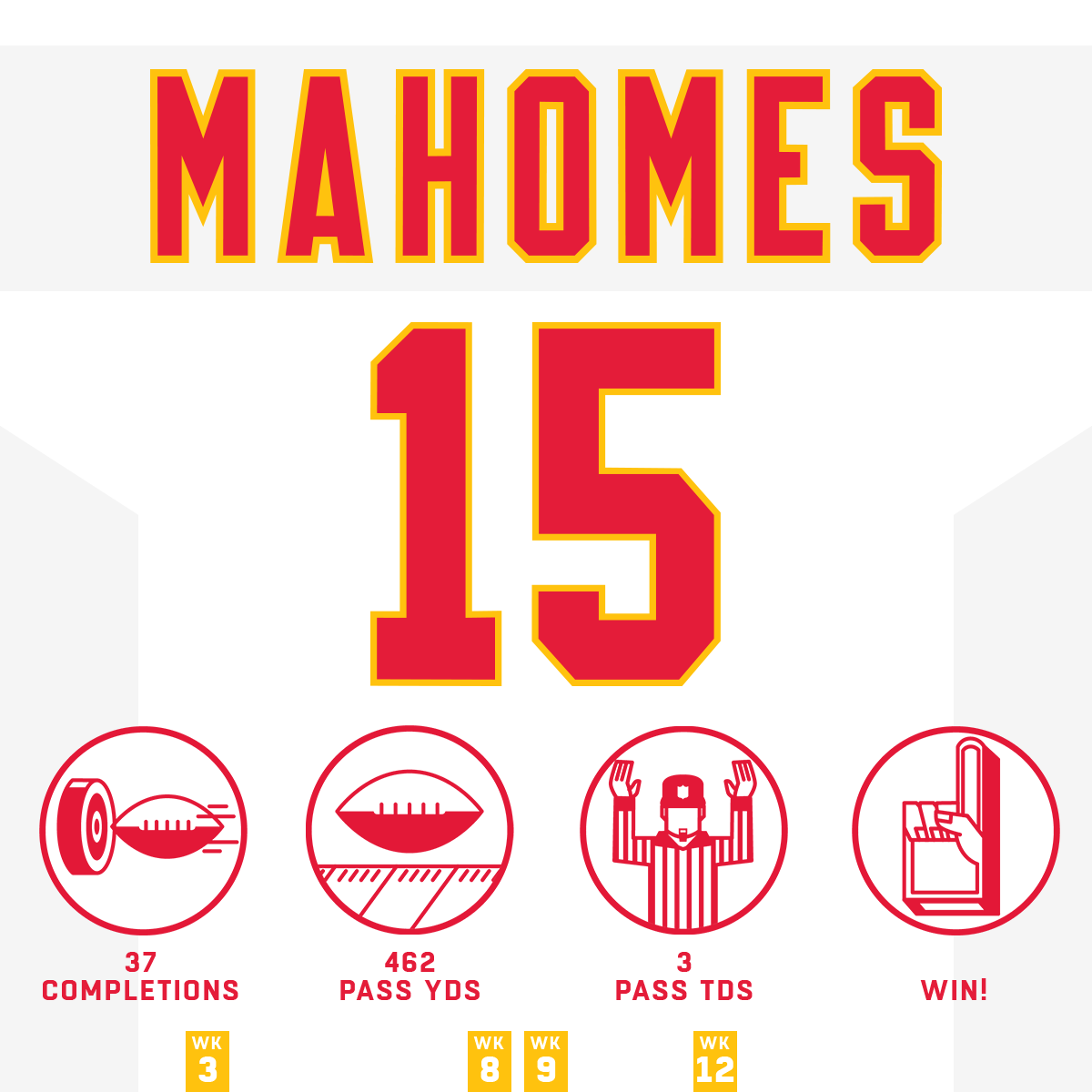 NFL's tweet photo. Video game numbers from @PatrickMahomes &amp; @cheetah! 🎮

#HaveADay | @Chiefs | #ChiefsKingdom https://t.co/CYp2v6T8Eu