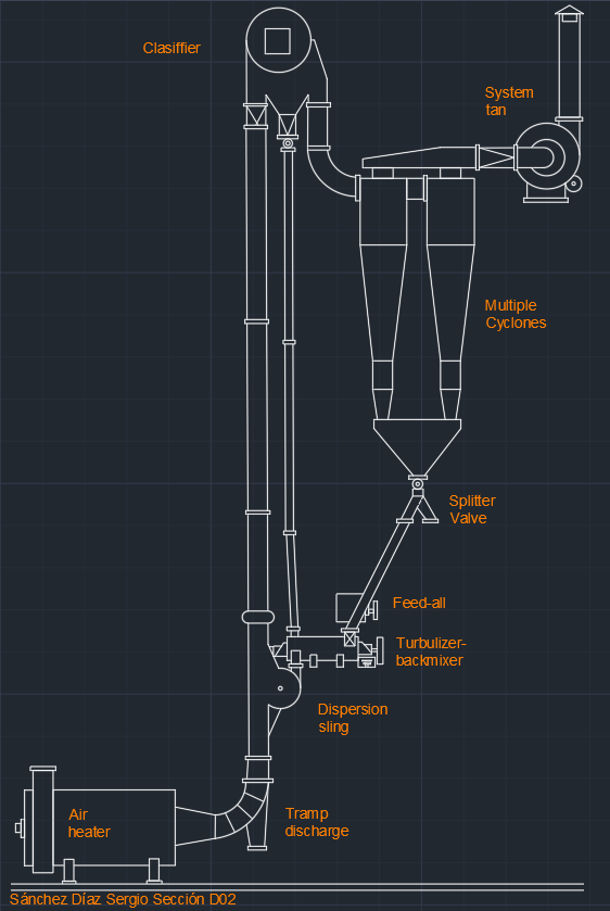 sanchez5394's tweet photo. #EDEPQ2020BE33 
Flow diagram of Strong Scott flash dryer with integral coarse-fraction classifier. (Bepex Corp.) https://t.co/tapWTurqvv