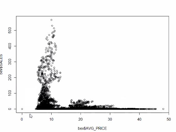thejeremyschott's tweet image. When the graph of your data mirrors what that smoking heap of a data set is like to work with. #DataScience #dataproblems #mba