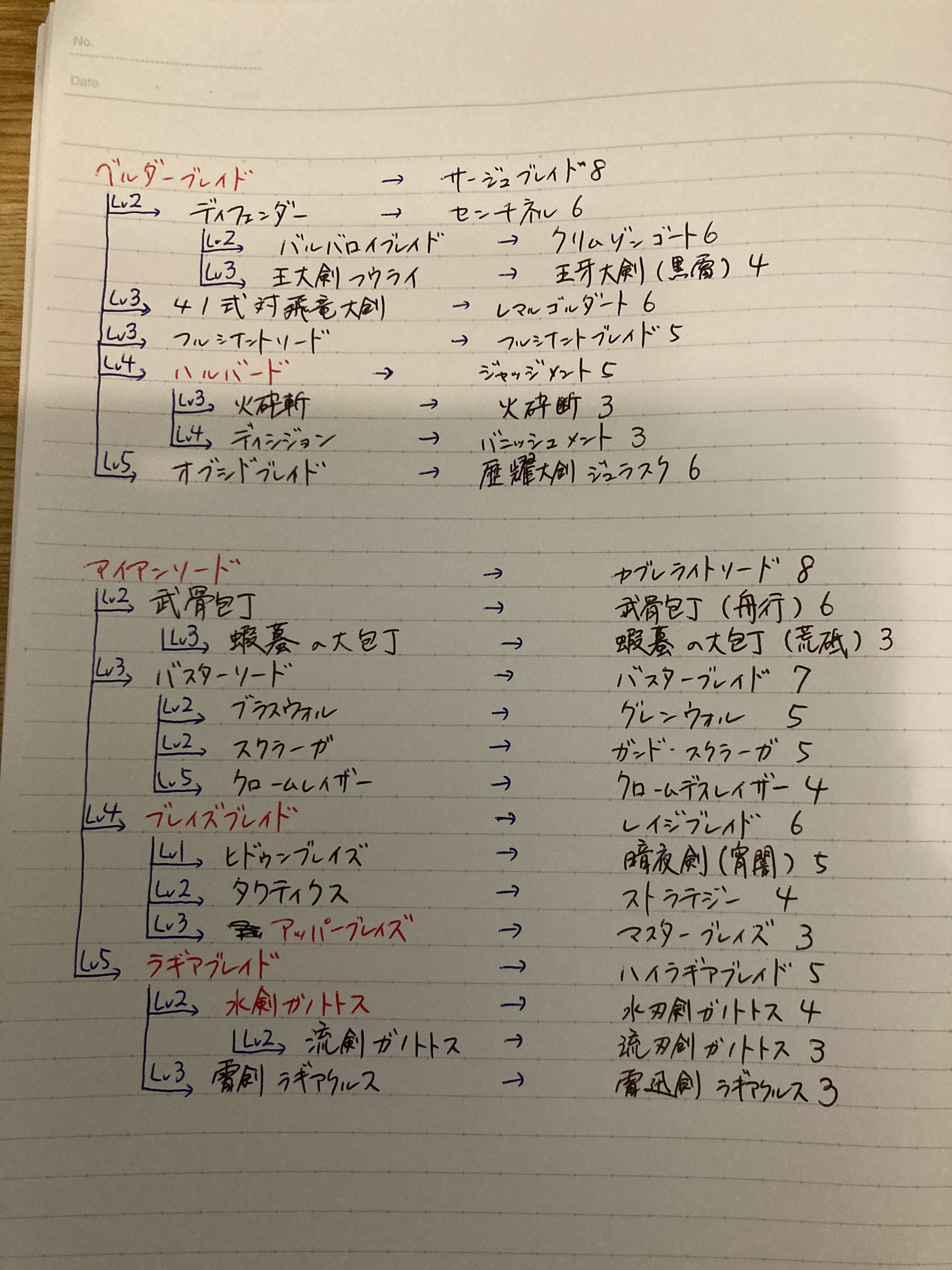 さーりゃん モンハン老害 Sakuran Mh Twitter