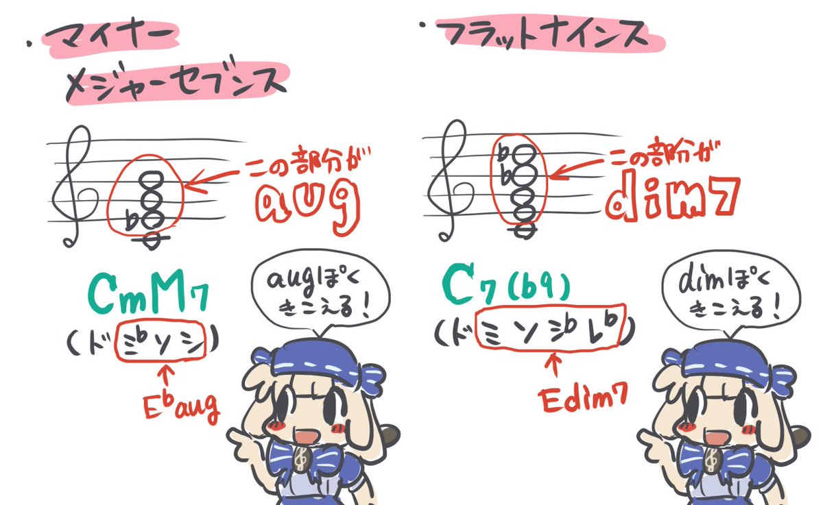 ロゼットチャンのクソ音楽教室 #テスロゼアート 