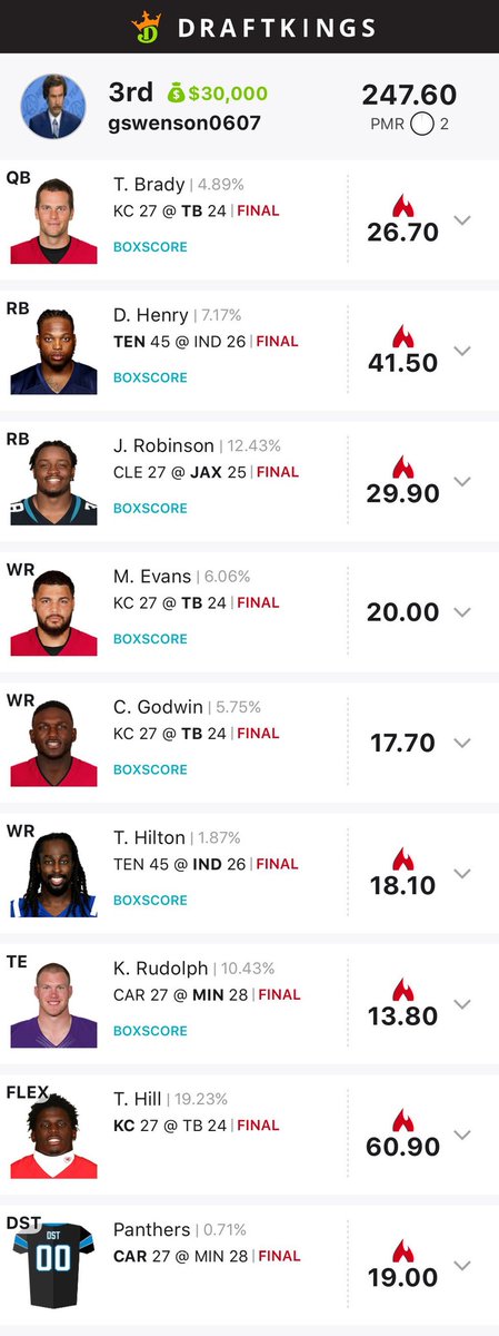 D4RKSH33P_'s tweet photo. I'm not going to take all the credit. 
All I'll say is that the week @RPM_GregS  co-host with me the first ever @TheDFSAcademy Sunday morning livestream, he has an amazing day of DFS. Congrats dude! https://t.co/q5p4mEuRPc