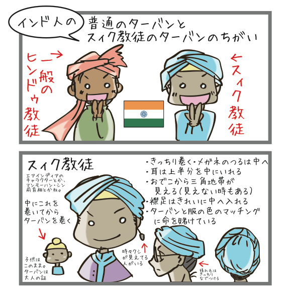 Gurunanakjayantiのtwitterイラスト検索結果