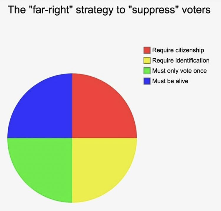 Jack Poso 🇺🇸 (@jackposobiec) on Twitter photo 