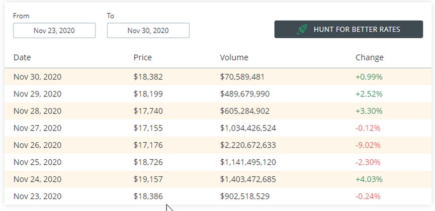 HOT_IN_Offical's tweet photo. Bitcoin Historical Price
#Bitcoin
#crypto
#BitcoinPrice https://t.co/i8NB8FI1bO