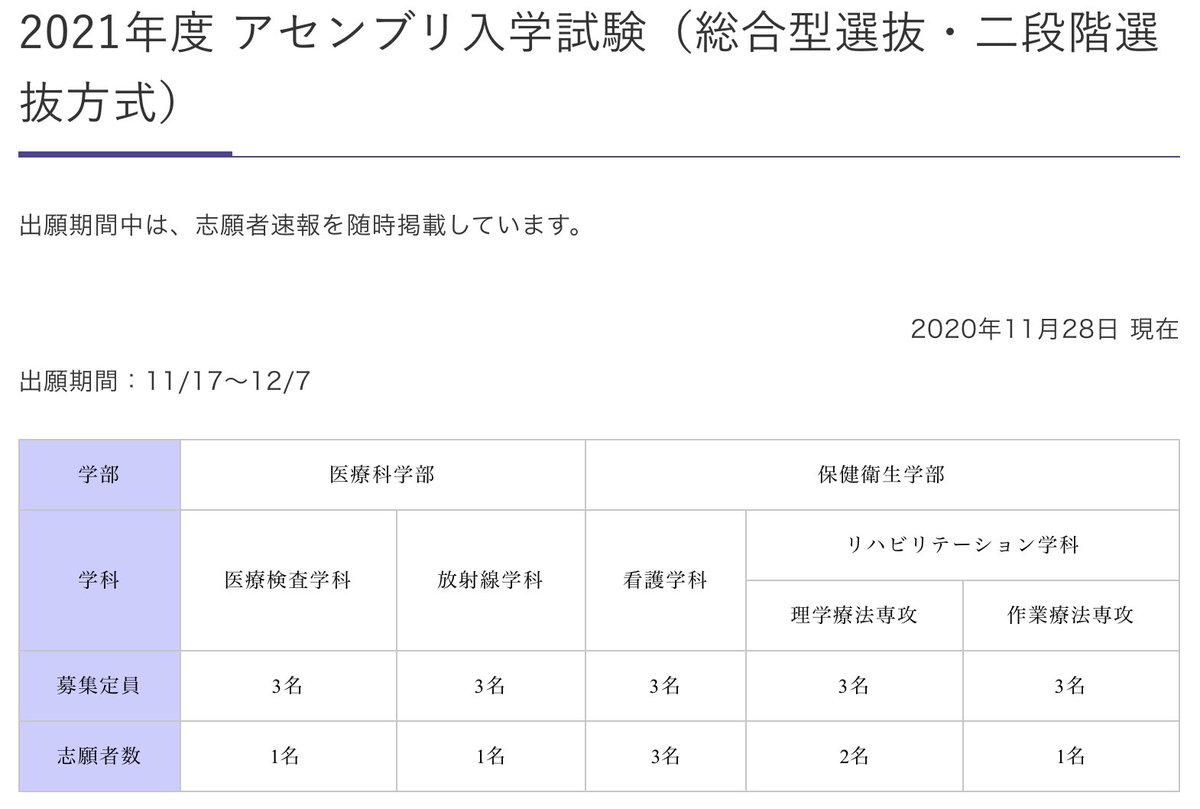 藤田医科大学保健衛生学部リハビリテーション学科 入試情報 先日 推薦入試が終了しましが アセンブリ入試はまだ募集期間中で期限が12月7日となっております 締切が間近となっておりますので 本学に興味のある高校生はご検討を 藤田医科大学 藤田医科大学保健衛生学部リハビリテーション学科 入試情報 先日 推薦入試が終了しましが アセンブリ入試はまだ募集期間中で期限が12月7日となっております 締切が間近となっておりますので 本学に興味のある高校生はご検討を 藤田医科大学