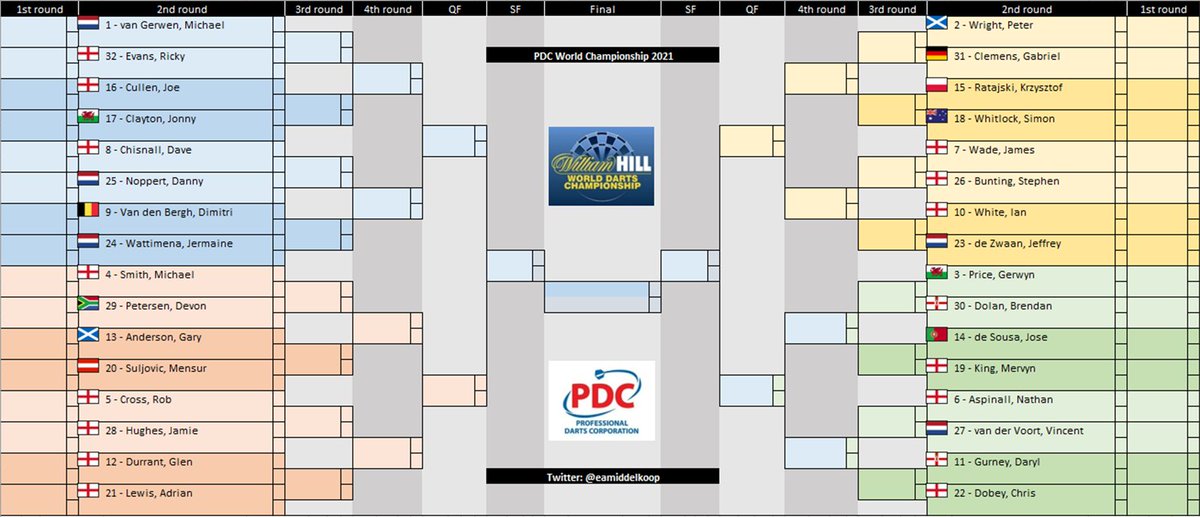 pdc world championship 2021 pdc world championship 2021