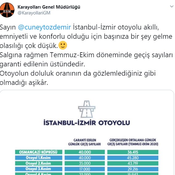 Yekvücut's tweet - "❎ Cüneyt Özdemir'in İstanbul- İzmir otoyolu boş iddiası gerçek dışı. ✅ Karayolları Genel Müdürlüğü iddiaları sosyal medya üzerinden paylaştığı rakamlarla yalanladı. " - Trendsmap