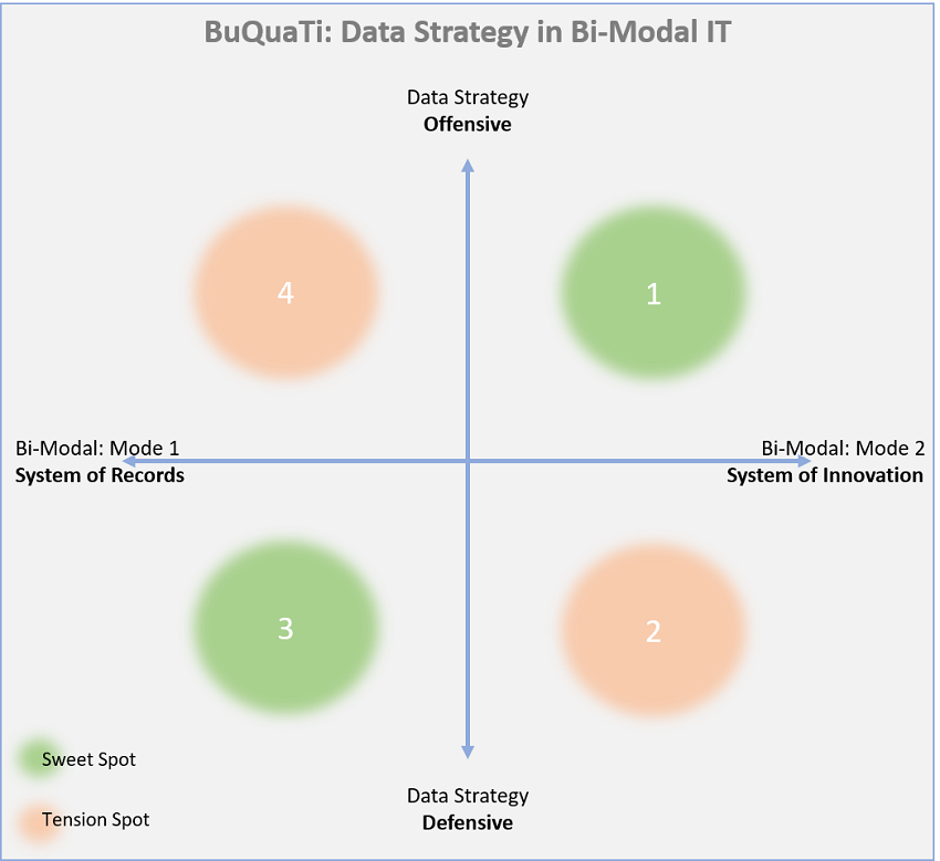 BuQuaTi's tweet photo. Data Strategy in Bi-Modal IT
Full story: https://t.co/TnfOWp16G7
We simplify selection of the right Data Strategy for your organization. 
#datastrategy #bimodalit https://t.co/X2ONTPusyG