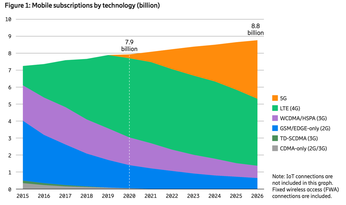 CTO Larsson tweet media