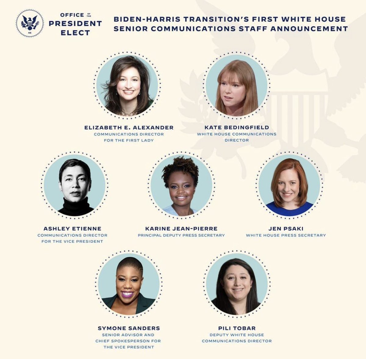 intheunion2020's tweet photo. 🇺🇸 7 donne alla comunicazione della WH di #BidenHarris:
Jen Psaki: portavoce Casa Bianca
Karine Jean-Pierre: vice
Kate Bedingfield: direttrice comunicazione
Pili Tobar: vice
Elizabeth Alexander: portavoce FL
Ashley Etienne: direttrice comunicazione VP
Symone Sanders: portavoce VP https://t.co/oLX1WW3aBS