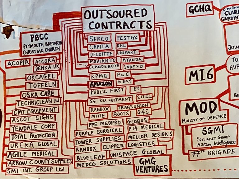 StefSimanowitz's tweet photo. @JolyonMaugham The #ContractScandal is a small part of a much larger scandal that is happening right now. It is important to expose what happened but more important is to expose what happened & what is about it to happen...and why. #Pestfix #Ayanda #Clandboye #Palantir #CambridgeAnalytica, #NHS https://t.co/Sg5jafOZ0p