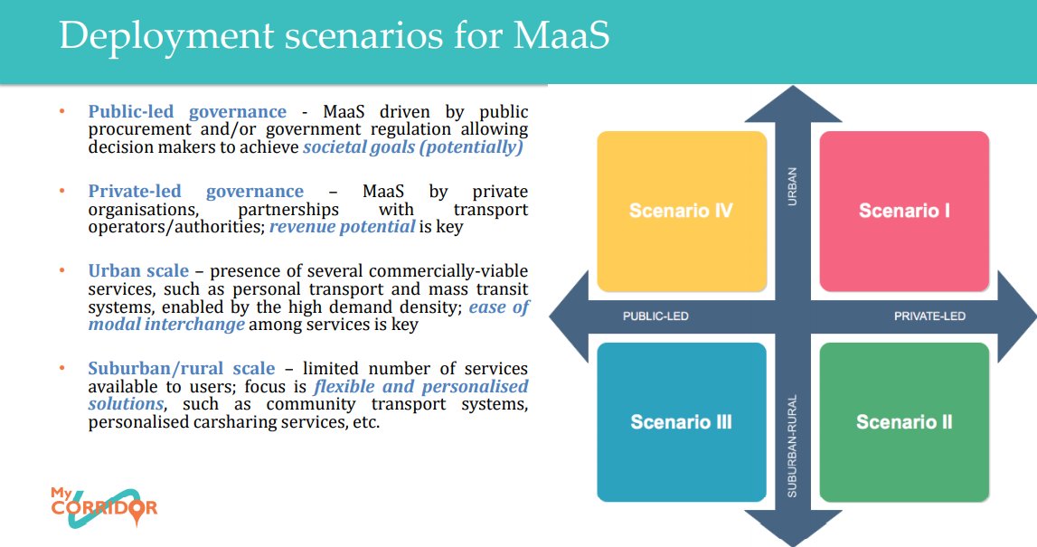 #MaaS. Crossing (modal) borders, the <a href="/POLISnetwork/">POLIS</a>   webinar taking MaaS global went through MaaS concept within different projects, contexts, and scenarios.

MyCorridor was there too.

Did you miss it?👇
bit.ly/36madQK