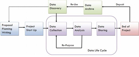 Explaining AI from a life cycle of data 🔄 bit.ly/3fMzNl0
⚡️
#bigDataQueen #Python #DL #AI #MachineLearning #ML #100DaysOfCode #DEVCommunity #IoT #IoTPL #womenintech #womeininStem #CodeNewbie #DataScience #DeepLearning #BigData #NeuralNetwork #Analytics