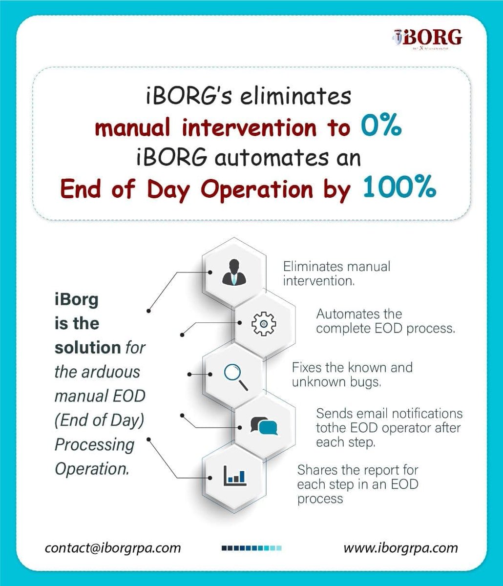 iBorg12's tweet photo. 🌐Visit our website https://t.co/zctqU9FPEs
📞Connect with us now to get a demo of iBORG at https://t.co/5wuErXImCl
📩Mail us at contact@iborgrpa.com

#automation #roboticautomation #testautomation #flexcube #oracleflexcube #flexcubeupgrade #automationforflexcube #flexcubepartner https://t.co/xrQPGB7Ded