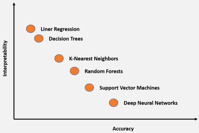 andi_staub's tweet photo. The great #AI debate: Interpretability

#DataScience #BigData #machinelearning #fintech @SpirosMargaris @jblefevre60 @pierrepinna @chboursin @SBourremani @SabineVdL @Damien_CABADI @Xbond49 @CRudinschi @SwissCognitive @ImMBM @efipm @psb_dc @SpirosMargaris

https://t.co/63wzQueEYL https://t.co/4Hqmo1XMgT