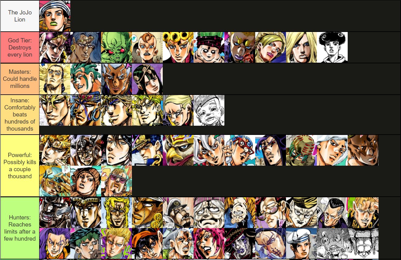 Schroder on X: Tier list for every JoJo character VS 1 Billion Lions   / X