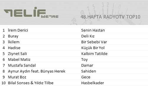 TELİFMETRE® tweet media
