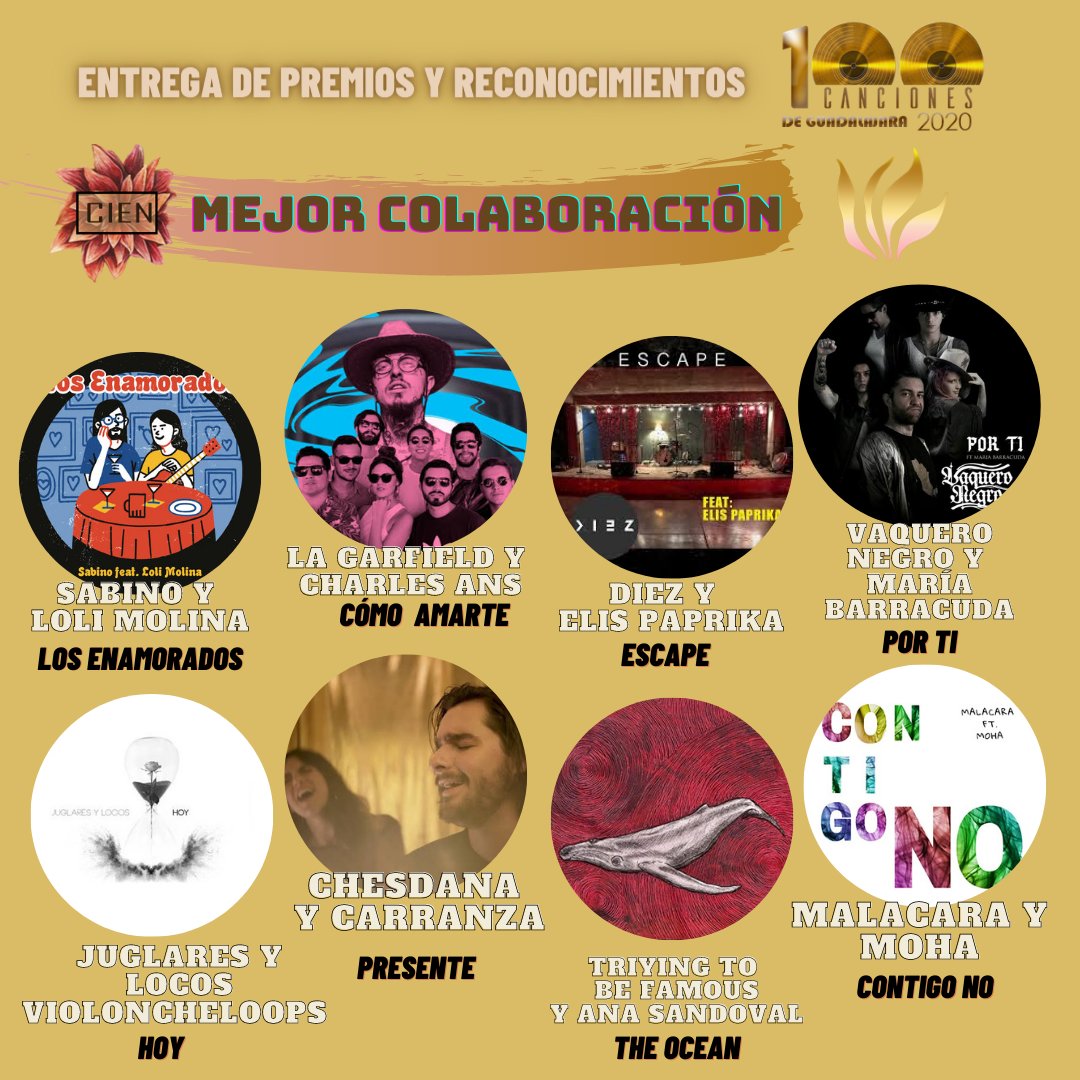 Categoría Mejor Colaboración 2019 🏅
Nominados:

 <a href="/elsabinox/">Pablotaz</a> 
 <a href="/lagarfieldmusic/">LA GARFIELD</a>  
<a href="/elispaprika/">elis paprika</a> y @soydiezmx 
<a href="/vaquero_negro/">Vaquero Negro</a> y <a href="/maria_barracuda/">María Barracuda</a> 
 <a href="/juglaresylocos/">Juglares y Locos</a> y @violoncheloops 
 @Carranza_ofic y <a href="/Chesdanamusic/">Chesdana</a> 
 <a href="/TryingFamous/">Trying</a> 
 
Vota por tu favorito 👉 bit.ly/Votaciones100c…
