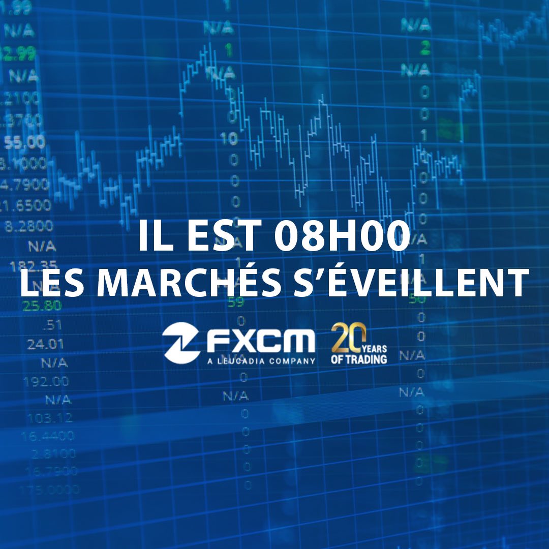 Reveillez-vous avec nous tous les matins à 08h00 pour bien préparer votre journée de trading 📈🚀 
#fxcm #bourse #cac40
⚠️74,74% de comptes d’investisseurs de détail perdent de l’argent lors de la négociation de CFD avec ce fournisseur.