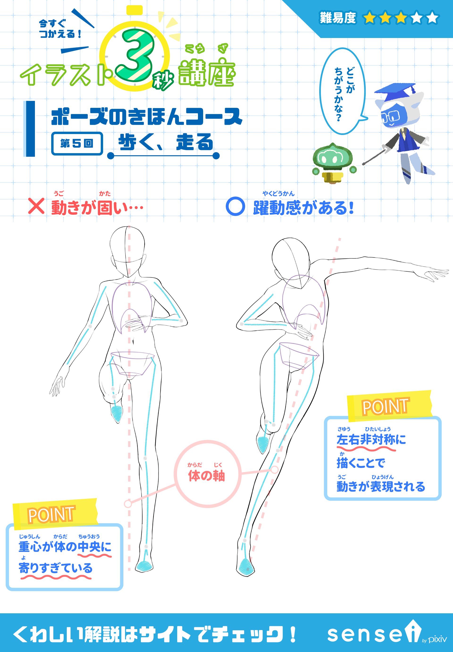 Pixiv描き方 Sensei 走るポーズを正面から描くと動きが固くなりがちです 体の軸と地面との角度に気をつけましょう イラスト3秒講座 T Co Vq8oiwnnsx T Co 68rtns0cas Twitter