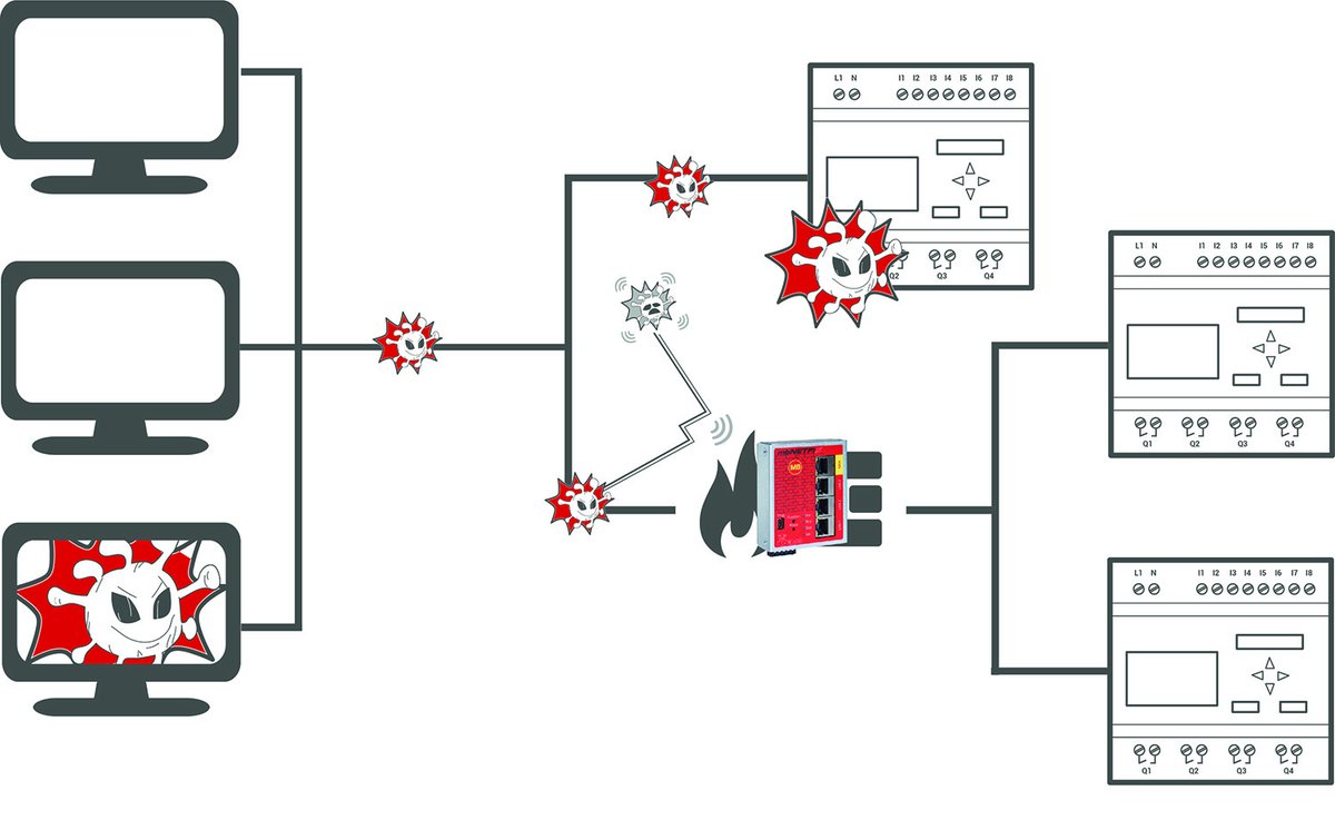 mbconnectline's tweet photo. Sie müssen kein #IT-Experte sein, um Ihre Maschinen sicher zu vernetzen. Im Webinar am 01.12.2020 ab 10:00 Uhr zeigen wir Ihnen, wie Sie durch #Netzwerk-Segmentierung die Angriffsflächen auf Ihre Anlagen wesentlich reduzieren. #cybersecurity #IIoT Info: https://t.co/Cd2G1UNw3x https://t.co/80bfJyno7K