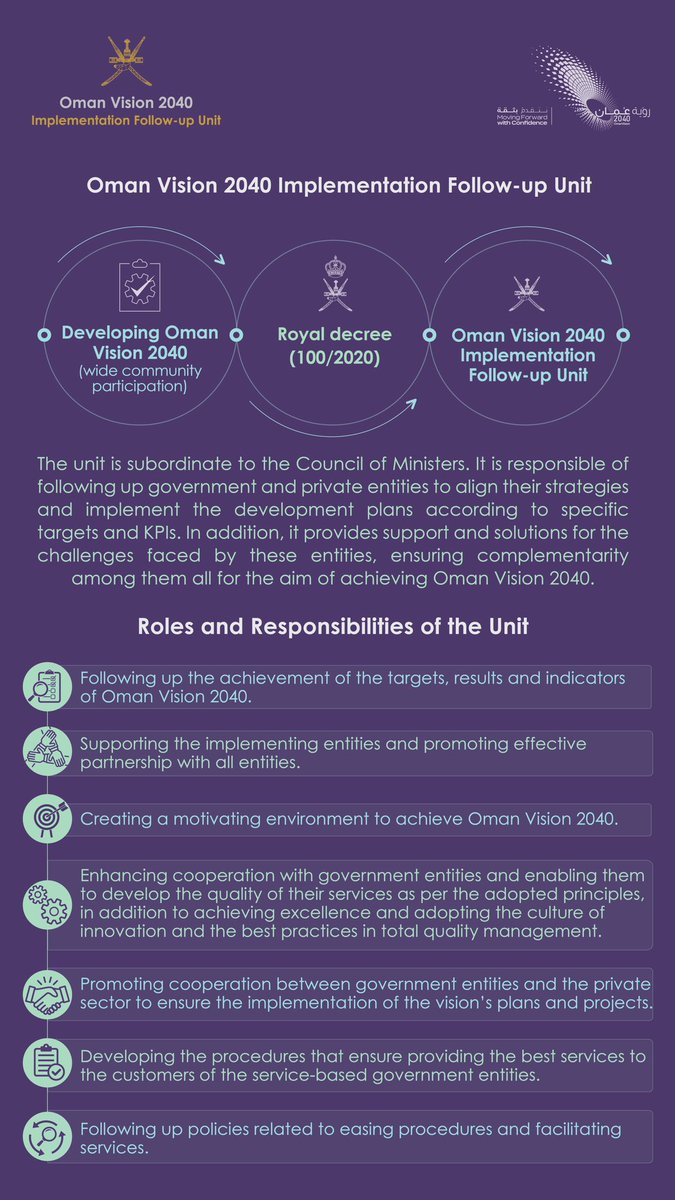 2040_om's tweet photo. Oman Vision 2040 Implementation
Follow-up Unit is a key enabler to achieve Oman Vision 🇴🇲✨
#MovingForwardWithConfidence https://t.co/NKZaJ66LmA