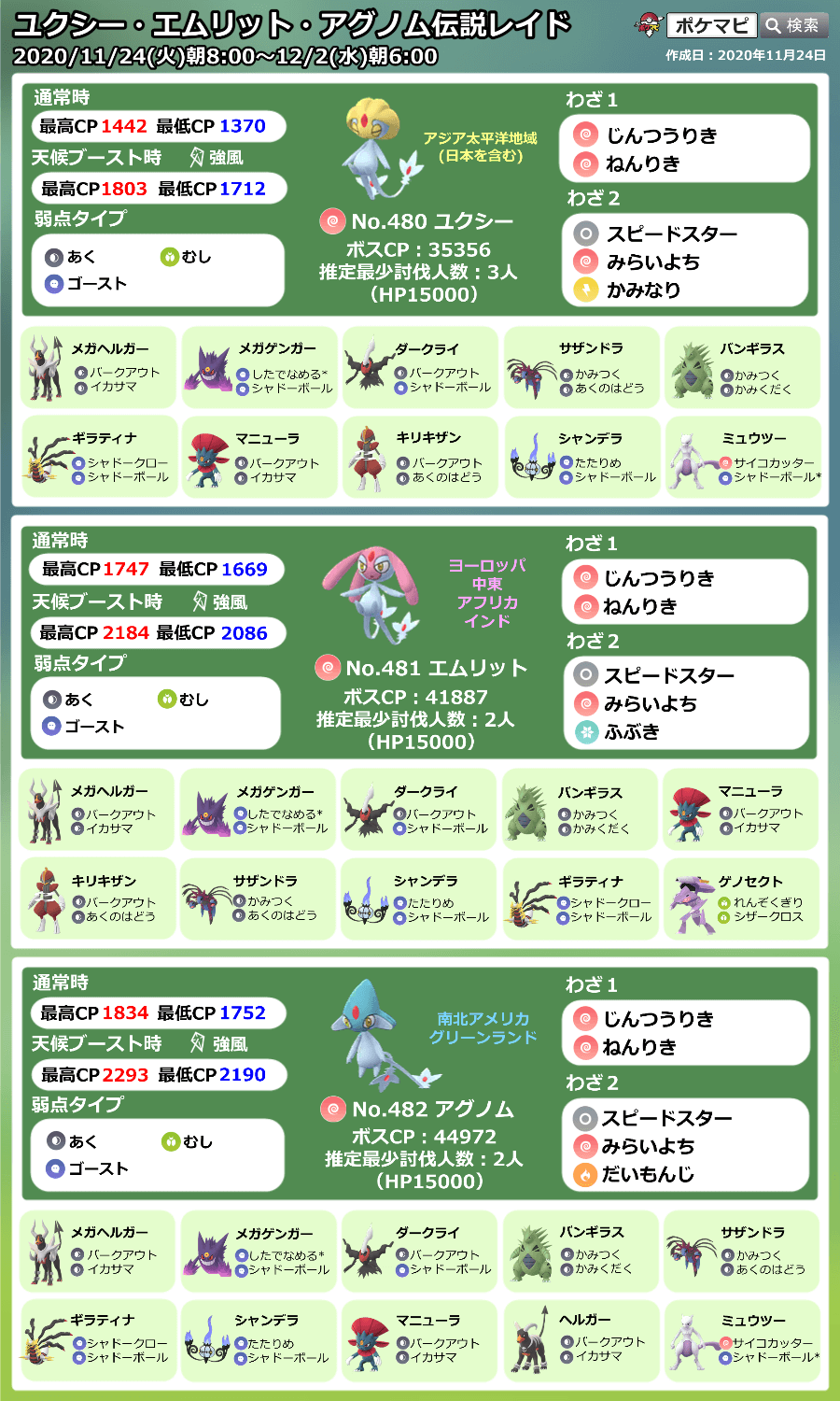 掲示板 レイド ポケモン go ポケモンgo レイド