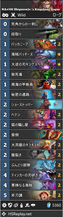 HS_WildDecks's tweet photo. NA#100 @ZbigniewJez's Kingsbane Rogue
↓DECKCODE↓
https://t.co/Q3eP8fwExl
「ショーストッパー」「死角からの一刺し」による全体沈黙を搭載しているのが特徴的なキングスベインローグ。環境に増え始めてきたビッグプリーストに対する回答になる。勝率は21-8の72％。 https://t.co/d6aJkI9TJY