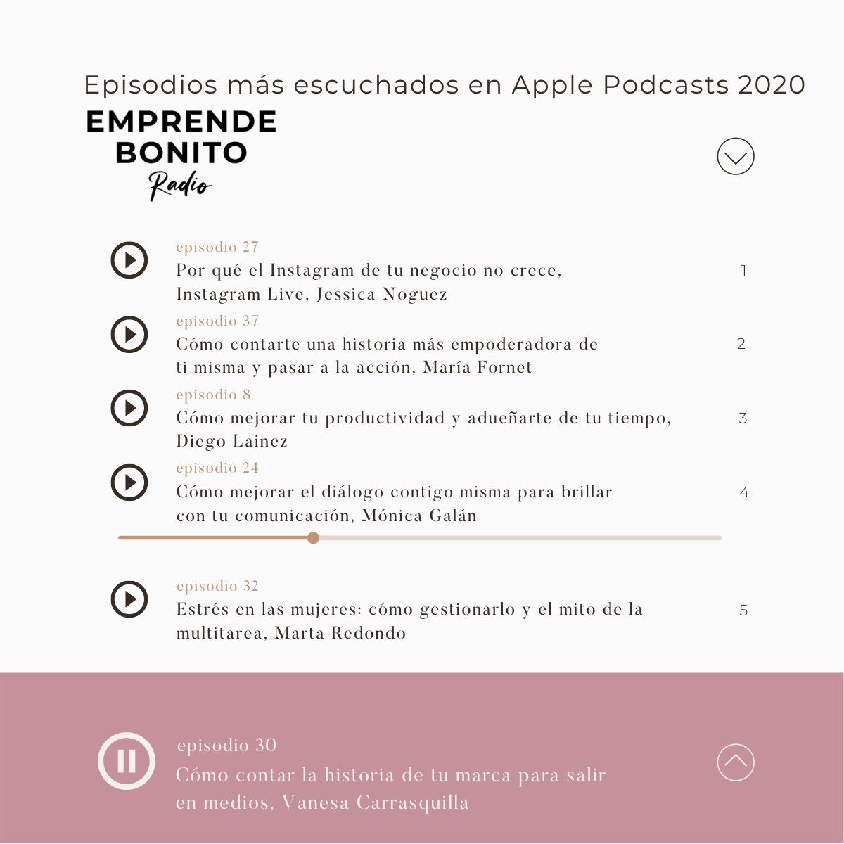 ✨ El 2020 casi acaba (me alegro 😅). Los episodios más escuchados en Apple y Spotify de Emprende Bonito Radio. 👇🏽💕Valen mucho la pena. 
🎙 Recuerda que el podcast está en pausa pero tienes 65 episodios para disfrutar.