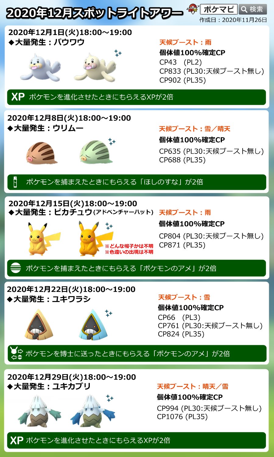 ひろっぺ Poke はぁ 予想していたとはいえ今さっきまでのイベントでの色違いはダメ 厳密に言えば卵が4 5個孵化待ちだけど まぁ無理っしょ あとは 日本時間 水曜am6 00までのuma伝説レイドを粘りまくる あ 明日の火曜日はパウワウのスポットライト