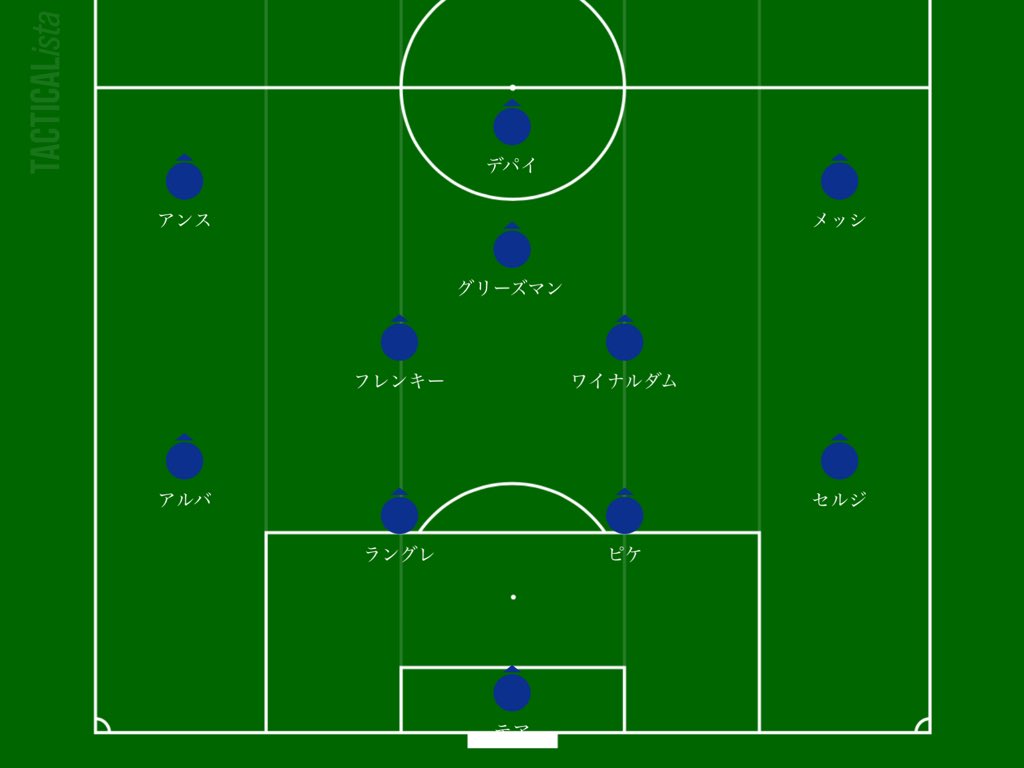 Hikota Twitter ನಲ ಲ 多分夏の時点でのクーマンの構想はこんな感じだったんじゃなかろうか ワイナルダムにメッシの背後を任せるラキティッチタスクを担わせる シーズン前はブスケツのポジションを保証しないって話もあったし そしてやっぱりメッシのcfは好み