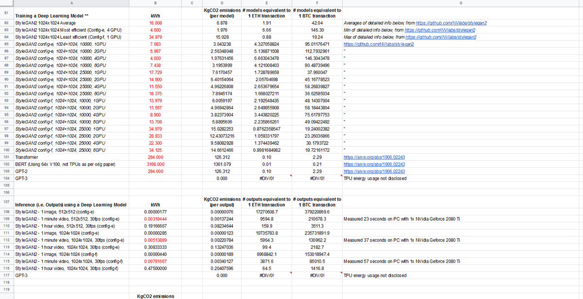 The spreadsheet is here for those who want to see the figures. This is by no means comprehensive, & only covers major aspects of my own practice. The link is readonly, as there are many fragile eqs. But comments are enabled & welcome (esp wrt TPUs, GPT3) https://docs.google.com/spreadsheets/d/1hzzxMbytOZ1mYl9kLh_SvM6kne6JI_mdCfHIoNapr5M/edit?usp=sharing