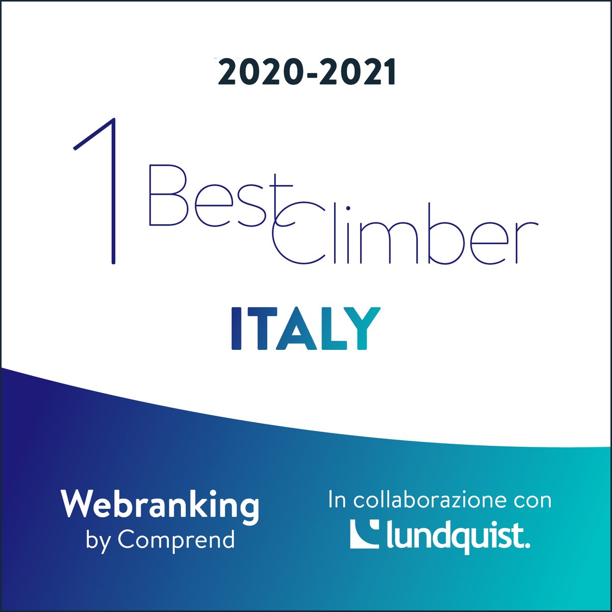 Lundquist's tweet photo. .@BancaIfis has scaled great heights: they are this year’s 1⃣ #BestImprover of #WebrankingItaly!
The company improved their overall score by +34.4 points, proving they have made leaps forward in their digital communications strategy.
👉 https://t.co/K65JPuX9g4
#lundquistresearch https://t.co/OJcEYdsElD