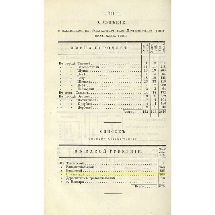AlkowskiJacob's tweet photo. @curryleepickpop @Doranimated Lmao 🤣
Obviously you don't know history or basically lying...
All current #Armenian territories were
#Azerbaijani ❗
#Russia made #Fake country for #Hays ❗
#Armenia did ethnic cleansing, destroyed all #Mosques and become #MonoNationalCountry ❗
#FakeArmenianHistory https://t.co/eTDwFPJHz9