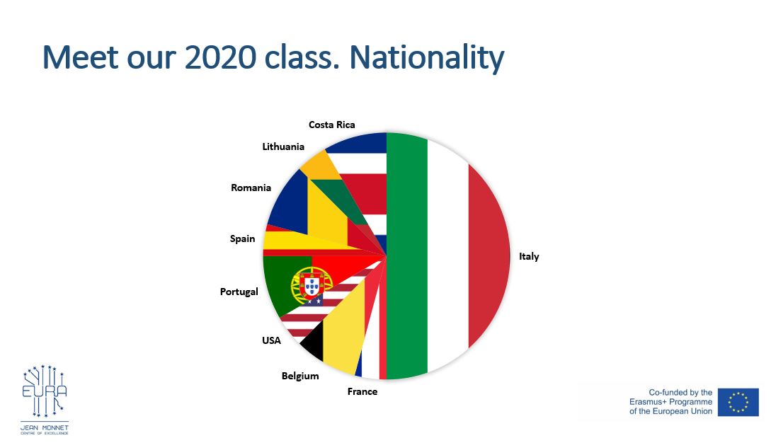 And our students also come from so many different countries! #advancedtechnologies and #AI are a #global challenge and a #EuropeanApproach can be relevant  beyond #european borders @eu_Robotics @EURegRobotics @INBOTS_CSA @EU_Commission @RoboticsEU @future_of_AI
