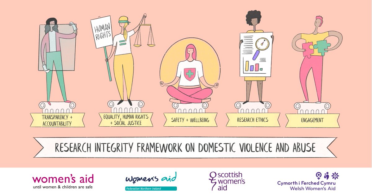 womensaid's tweet image. “It is vital that research on #domesticabuse is carried out with integrity. This means ensuring diverse survivors – and the organisations that represent them – are meaningfully and safely engaged.”

Nicki Norman, Acting Chief Executive at Women’s Aid. 

bit.ly/2Vj90DC
⬇️