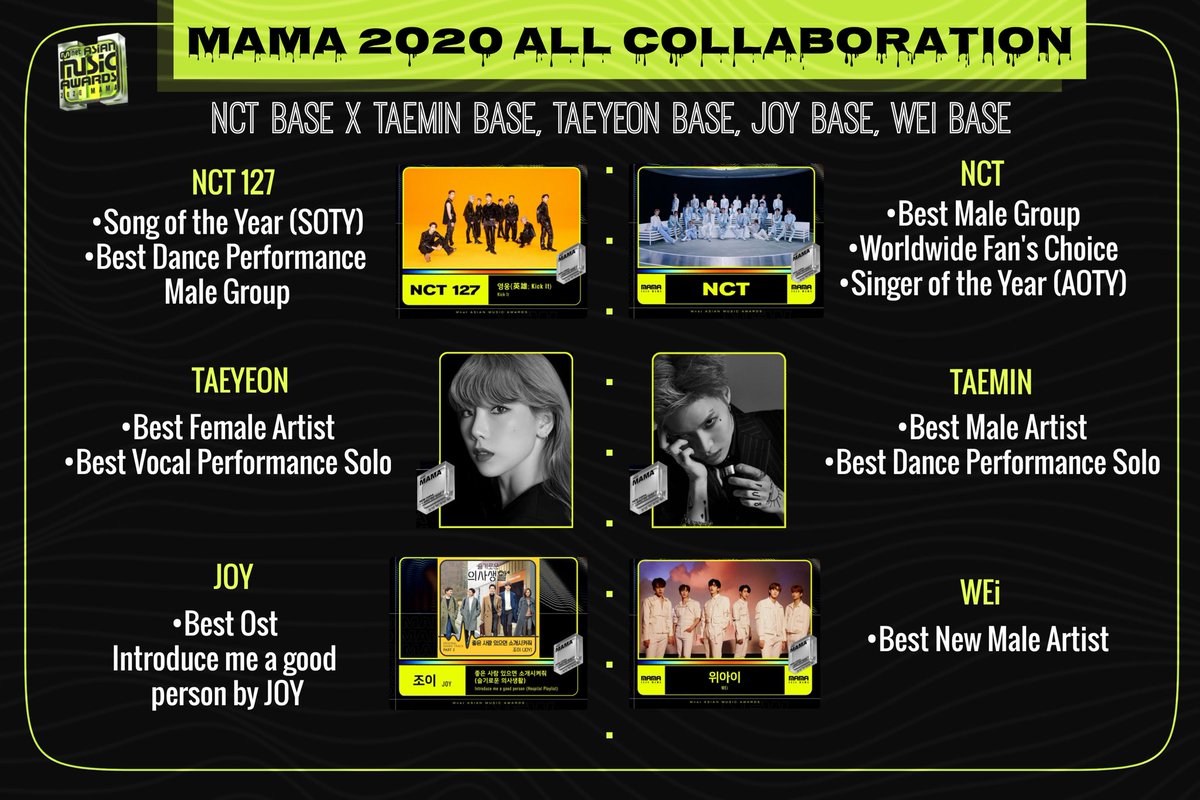 NCT 127 Voting tweet media