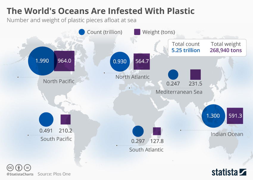 DanielMcDonald4's tweet photo. Got plastic? 
Delta Sea is looking for partners: https://t.co/ZkmhZkJwmi

@deltasea_tech @Maersk @PlasticForum @Plasticatsea1 @PlasticBankIND @PlasticOceans @PlasticBank @PlasticForum @oceana @PureOceanFund https://t.co/Pf7f4xFXld