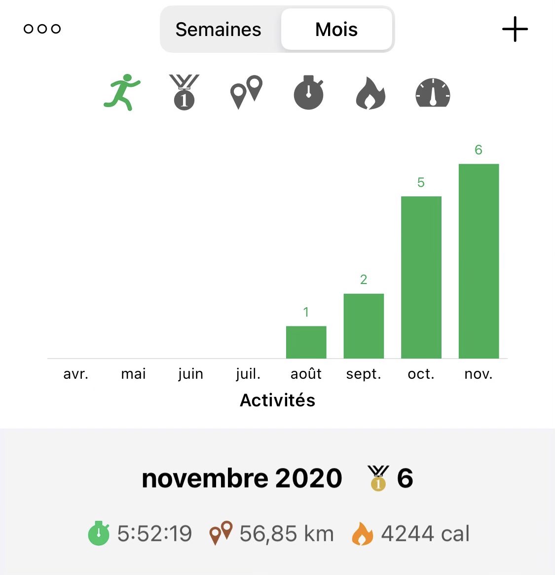 Parce que la santé est la priorité numéro 1 pour nous tous, je tiens à remercier #AXAAtoutCoeur et #AXAMovember pour le soutient apporté à la fondation Movember.#prevention