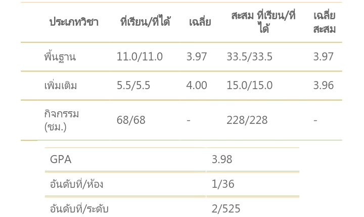 Telllxni's tweet photo. เนื่องจากได้เกรดดีเราแจก50บาท1คนน้า ที่แจกน้อยเพราะต้องแจกเพื่อนในห้องอีก
รีกันไว้เลยจะสุ่ม11.40วันพุธน้า https://t.co/cf3ysrPuay
