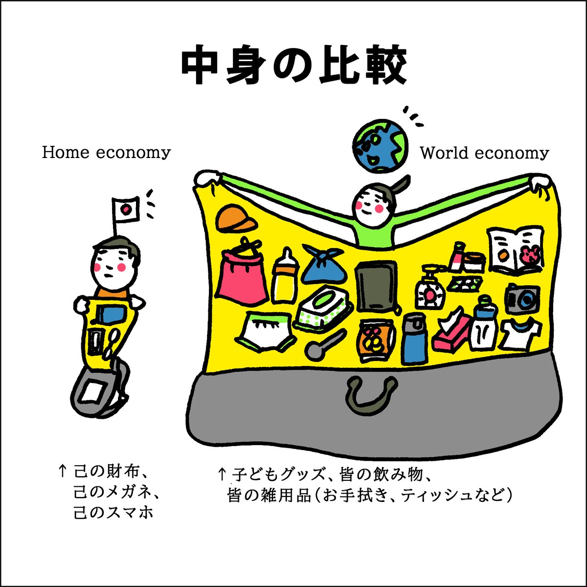 「『マザーズ』バッグ」ってちょっと限定的かも…。

パパのバッグは名前も特になく、あくまで「お父さんの持ち物入れ」。例えるならパパのバッグは自分に必要な「自国経済」だとすると、マザーズバッグは皆の持ち物が入った「世界経済」みたいな。→(続) 