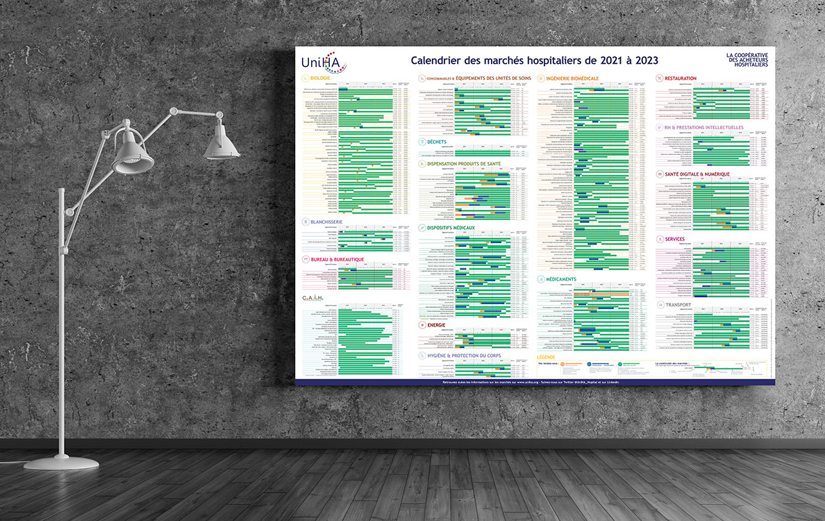 NOUVEAU CALENDRIER DES MARCHÉS 🎉
Découvrez le nouveau calendrier des marchés UniHA pour la période de 2021 à 2023.
Sous forme de poster géant ou de livret, il vous présente tous les marchés disponibles ou à venir chez UniHA.
Découvrez-le dès maintenant : uniha.org/calendrier-mar…