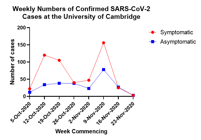 The effects of testing, when done properly