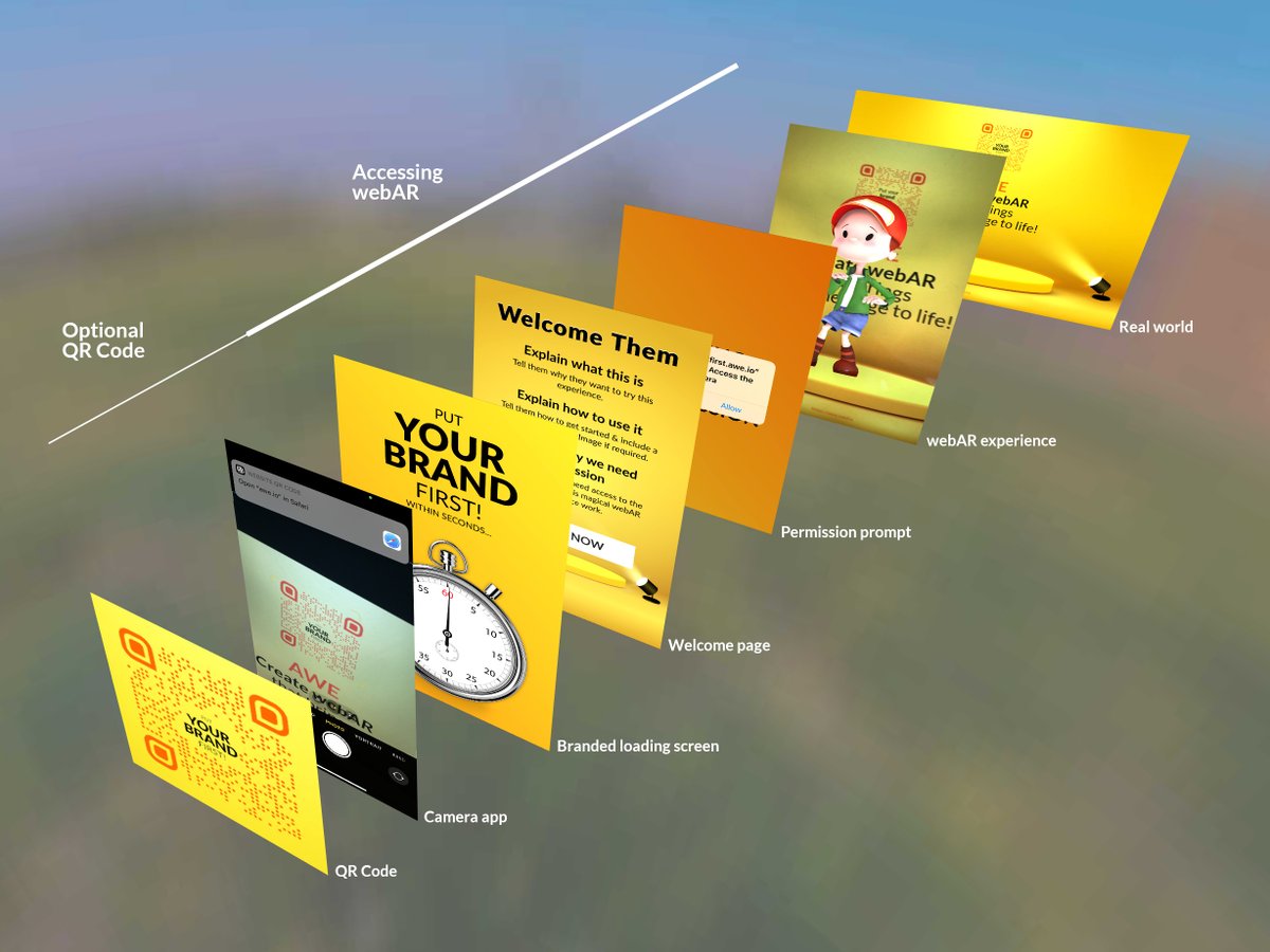 Create #WebAR that puts 'your brand' first! Checkout our deep dive into how to create custom branded web-based #AugmentedReality medium.com/@awe.media/web…